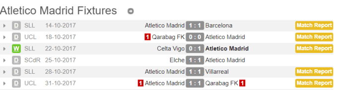 atleti fixtures before deportivo.PNG